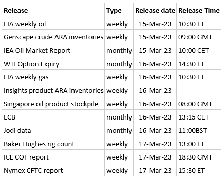 EU ENERGY SECTOR: What to Watch: IEA Oil Report &...- 03-15-2023 | MNI