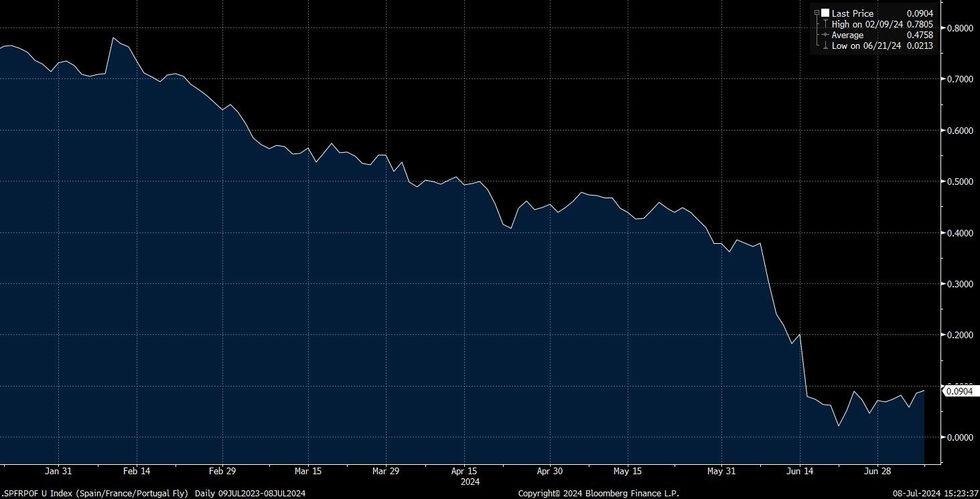 OIL: EIA Weekly US Petroleum Summary - week to Aug 02 - 08-07-2024 | MNI