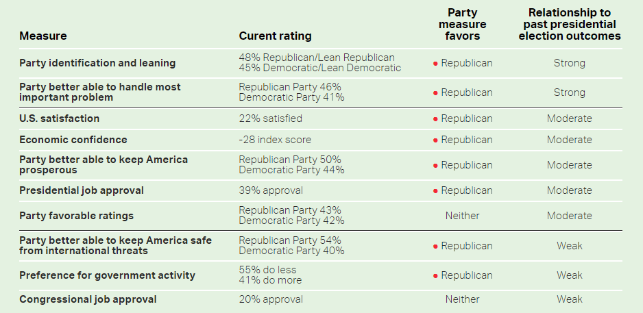 A screenshot of a voting results
Description automatically generated