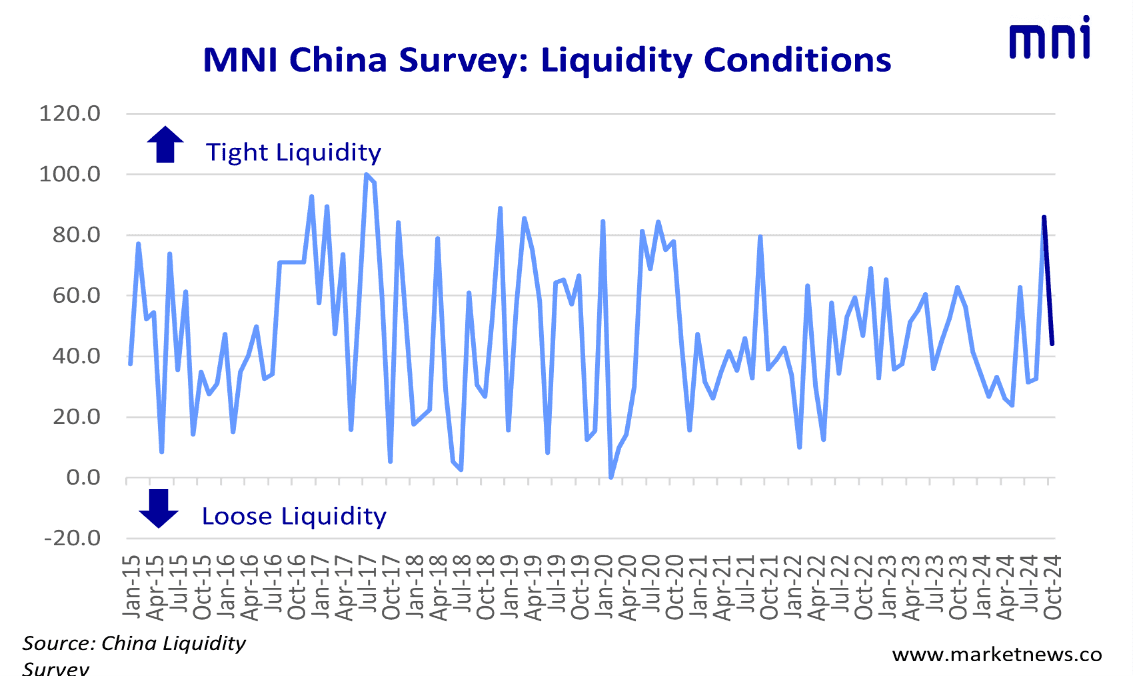 A graph showing a line of liquidity  Description automatically generated