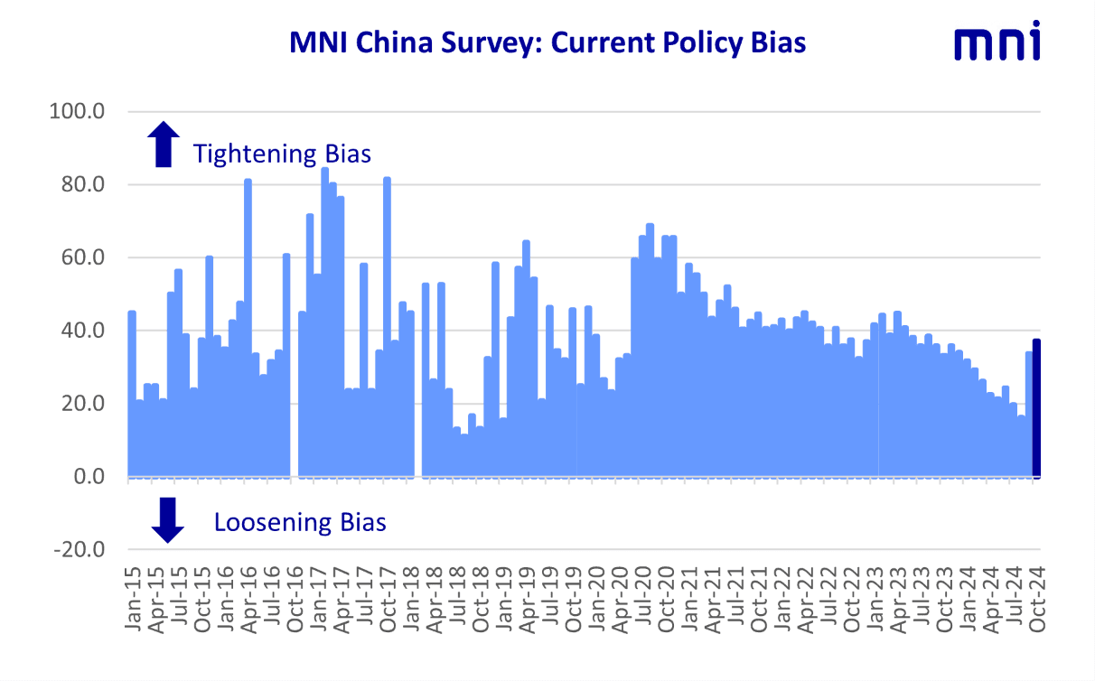 A graph of blue lines  Description automatically generated