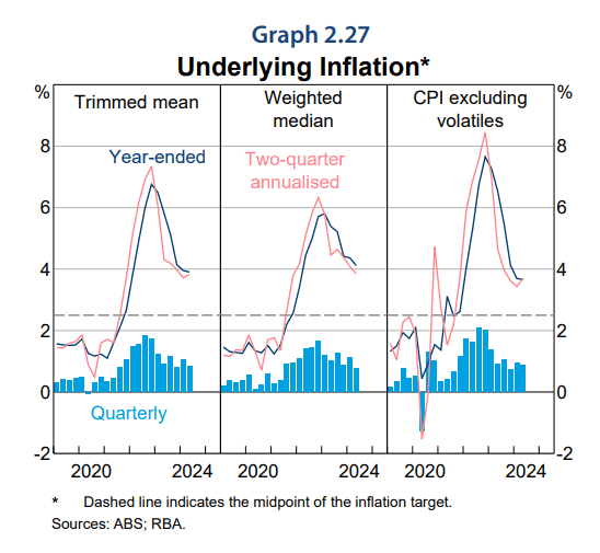 A graph of increasing prices  Description automatically generated with medium confidence