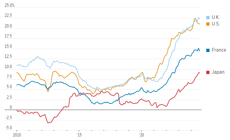 A graph of different colored lines

Description automatically generated