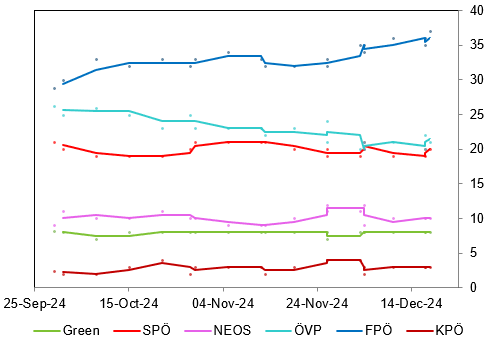 2025-01-03 16_22_18-Global Opinion Poll Database (version 1) (version 1)
