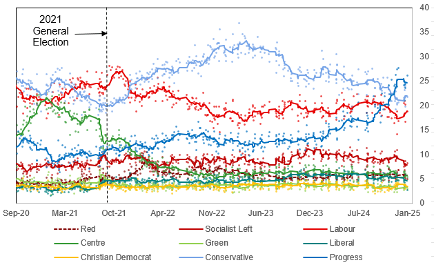 2025-01-30 11_51_45-Global Opinion Poll Database (version 1) (version 1)