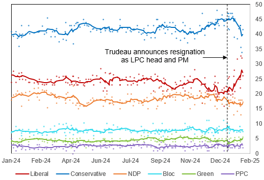2025-02-06 12_52_51-Global Opinion Poll Database (version 1) (version 1)