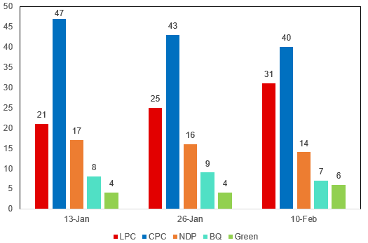 2025-02-12 15_58_51-Global Opinion Poll Database (version 1) (version 1)