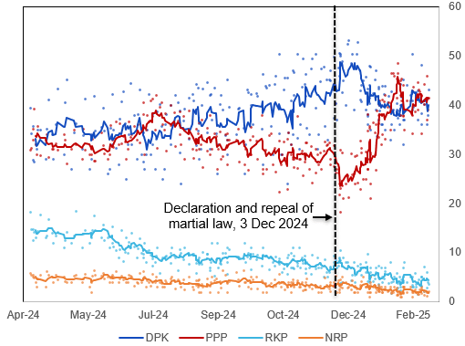 2025-02-20 12_09_45-Global Opinion Poll Database (version 1) (version 1)