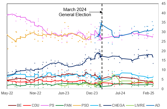 2025-03-11 09_42_59-Global Opinion Poll Database (version 1) (version 1)