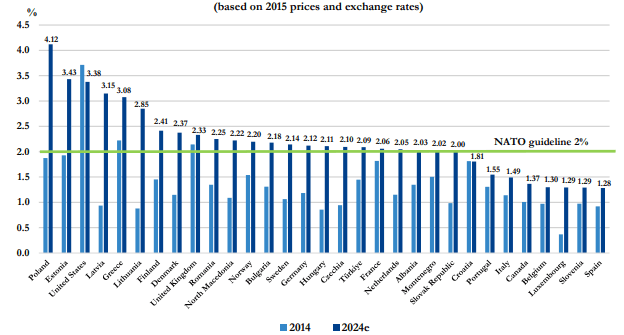 2025-03-26 09_01_54-240617-def-exp-2024-en