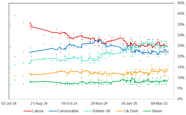 2025-03-26 09_40_51-Global Opinion Poll Database (version 1) (version 1)