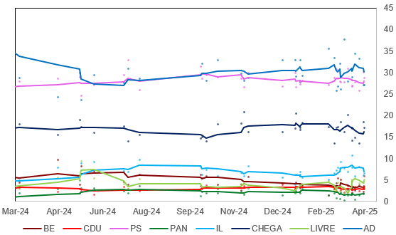 2025-04-11 14_10_48-Global Opinion Poll Database (version 1) (version 1)