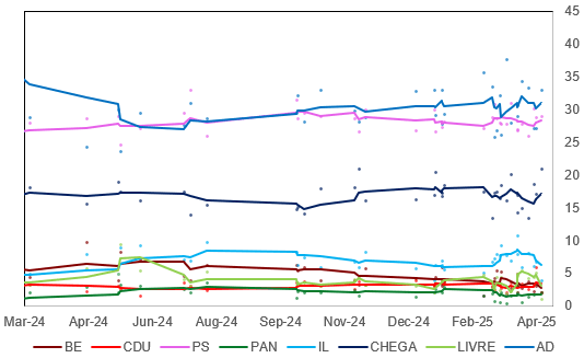 2025-04-23 10_19_01-Global Opinion Poll Database (version 1) (version 1)