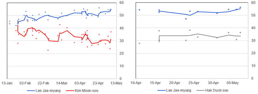 2025-05-13 09_48_04-Book1 - Excel