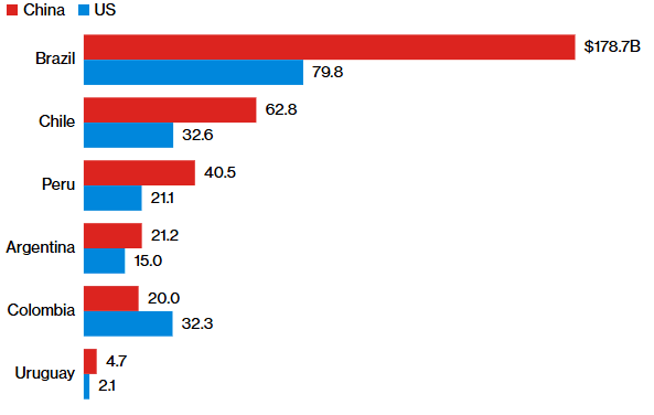 2025-05-13 12_23_25-Brazil’s Lula Courts Xi and China in Defiance of Trump - Bloomberg