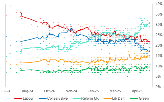 2025-05-29 11_31_33-Global Opinion Poll Database (version 1) (version 1)