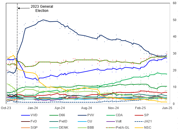2025-06-03 08_32_11-Global Opinion Poll Database (version 1) (version 1)
