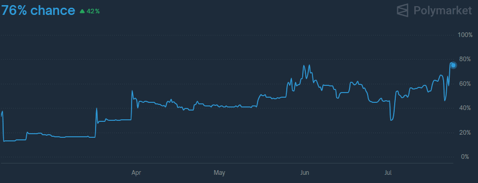 2025-07-24 15_53_52-Polymarket _ Japan prime minister Ishiba out in 2025_