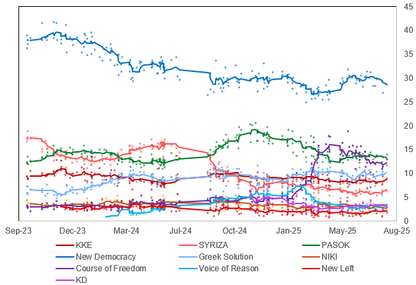 2025-08-06 11_42_04-Global Opinion Poll Database (version 1) (version 1)