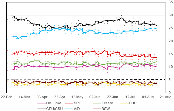 2025-08-12 12_07_27-Global Opinion Poll Database (version 1) (version 1)