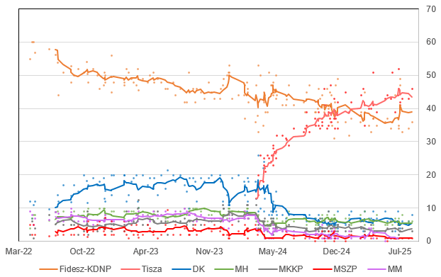 2025-08-14 14_52_28-Global Opinion Poll Database (version 1) (version 1)