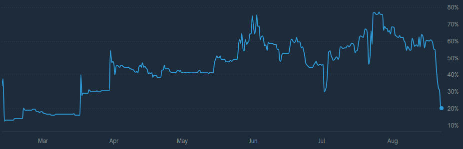 2025-08-22 09_27_08-RealVNC Viewer