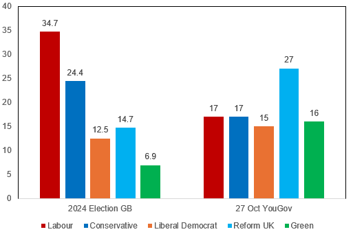 2025-10-29 12_30_34-Book1 - Excel
