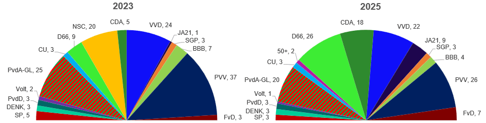 2025-10-30 09_39_51-Global Opinion Poll Database (version 1) (version 1)