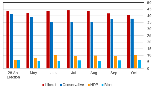 2025-11-03 16_34_43-Global Opinion Poll Database (version 1) (version 1)