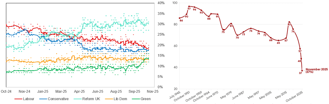 2025-11-05 15_43_10-Global Opinion Poll Database (version 1) (version 1)