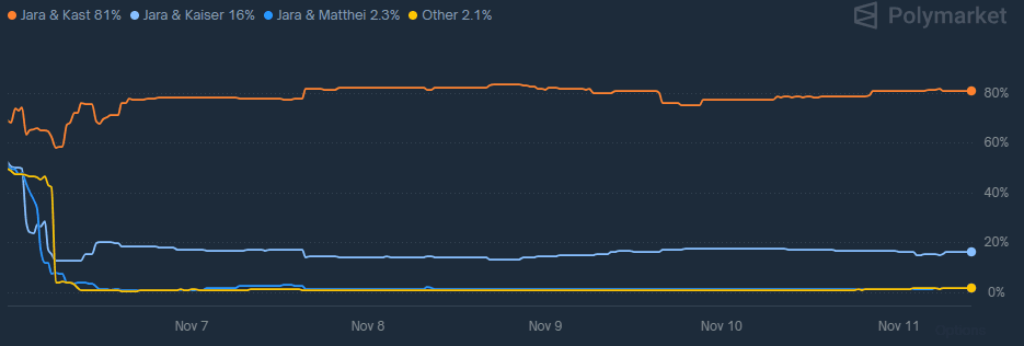 2025-11-11 09_53_21-chile - Search Results in Election Previews - File Explorer