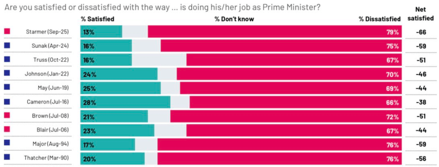 2025-11-12 11_35_38-chile polls - Excel