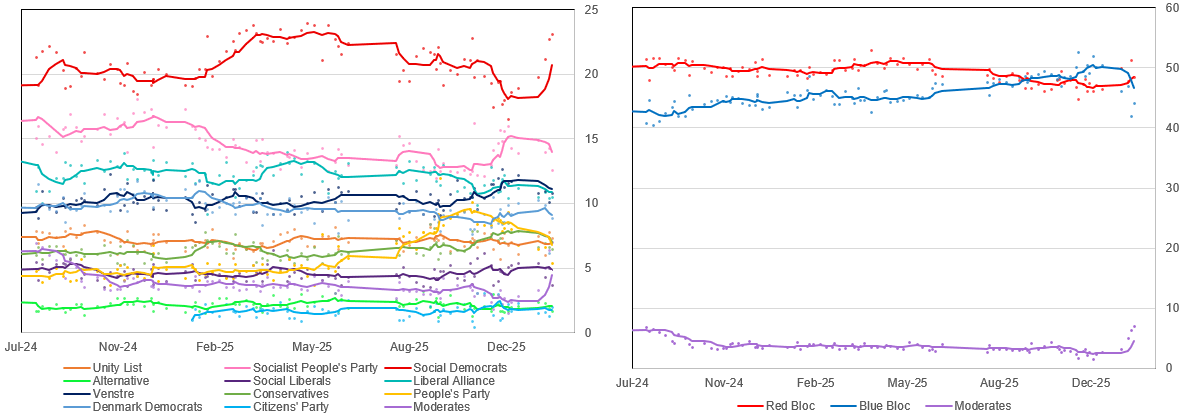 2026-01-29 14_26_57-Global Opinion Poll Database (version 1) (version 1)