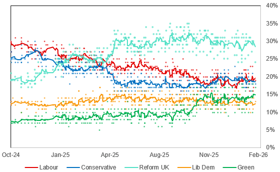 2026-02-17 11_45_48-Global Opinion Poll Database (version 1) (version 1)