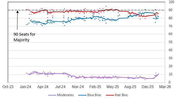 2026-02-17 16_44_36-Global Opinion Poll Database (version 1) (version 1)