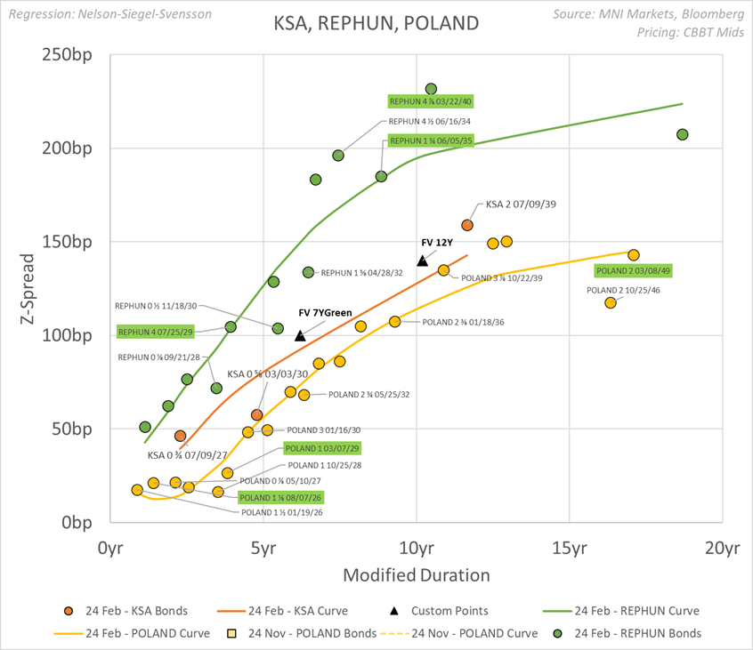 250224 KSA FV estimate