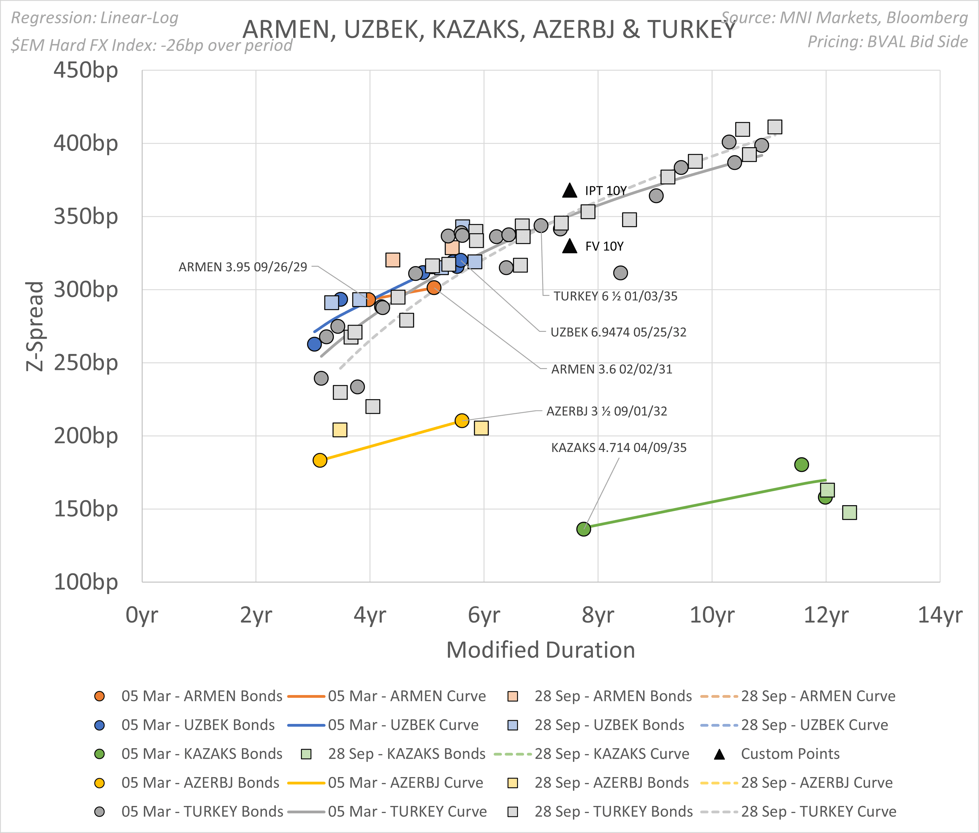 250305 ARMEN 10Y FV estimate