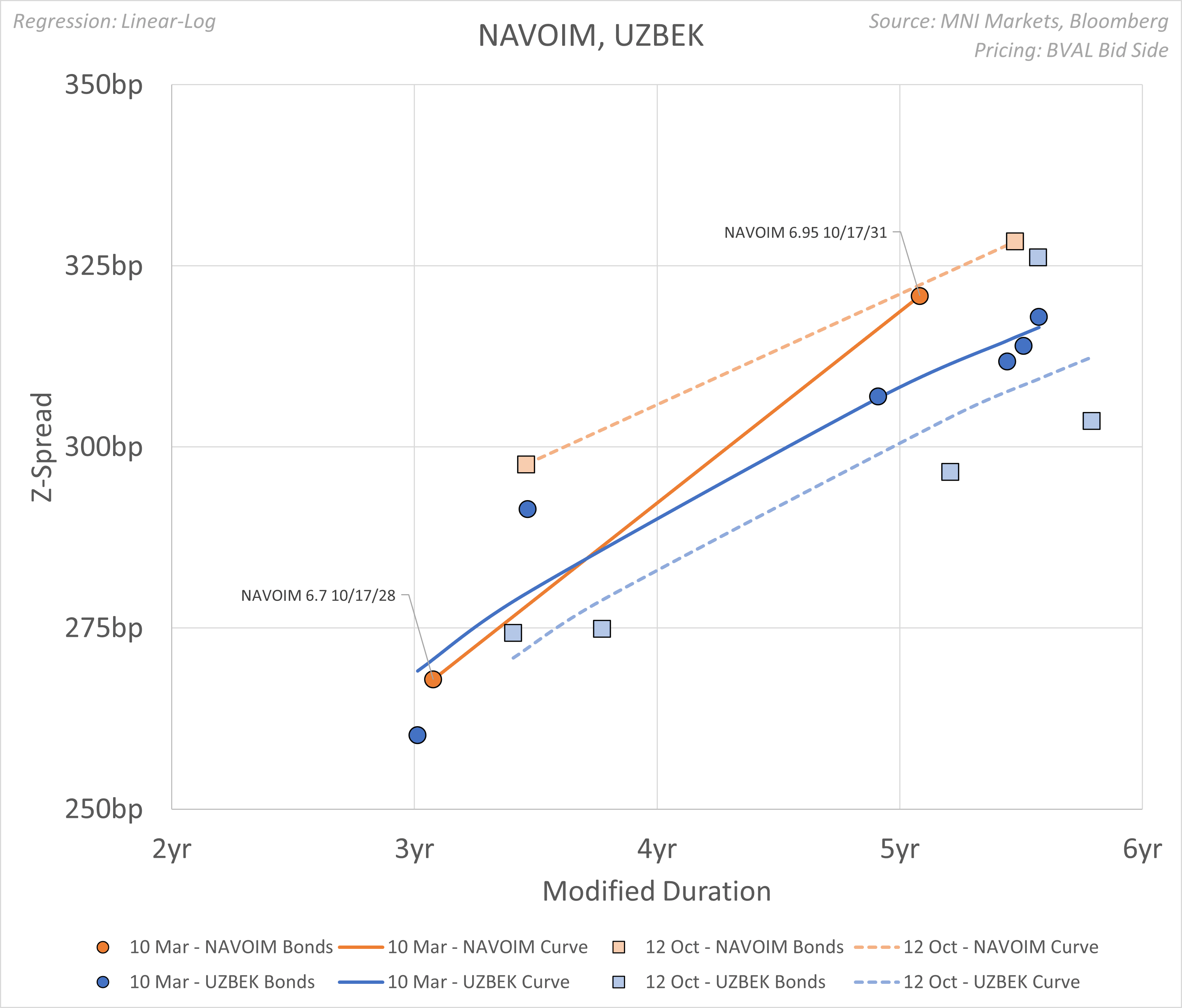 250310 NAVOIM RELVAL
