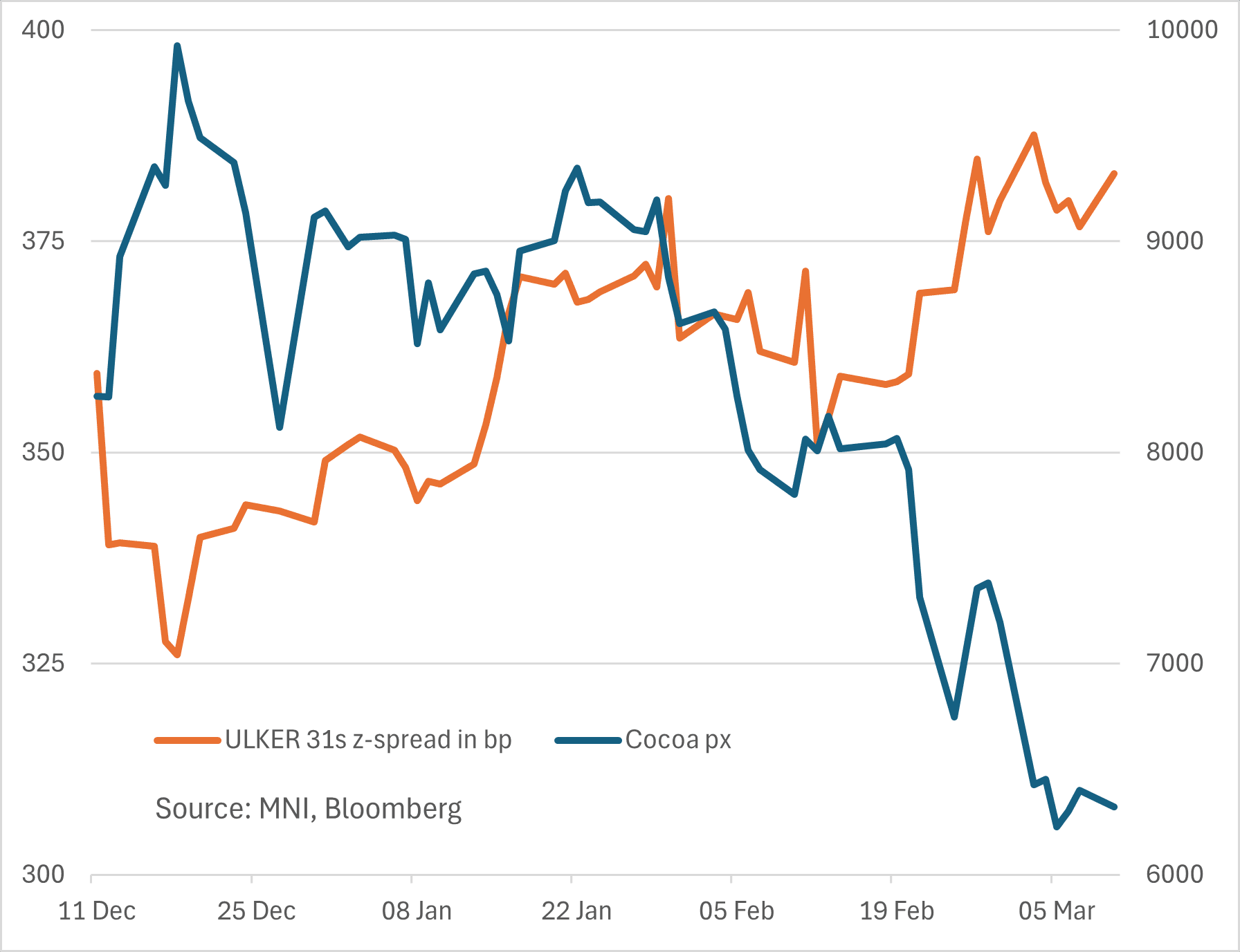 250310 ULKER vs COCOA RELVAL