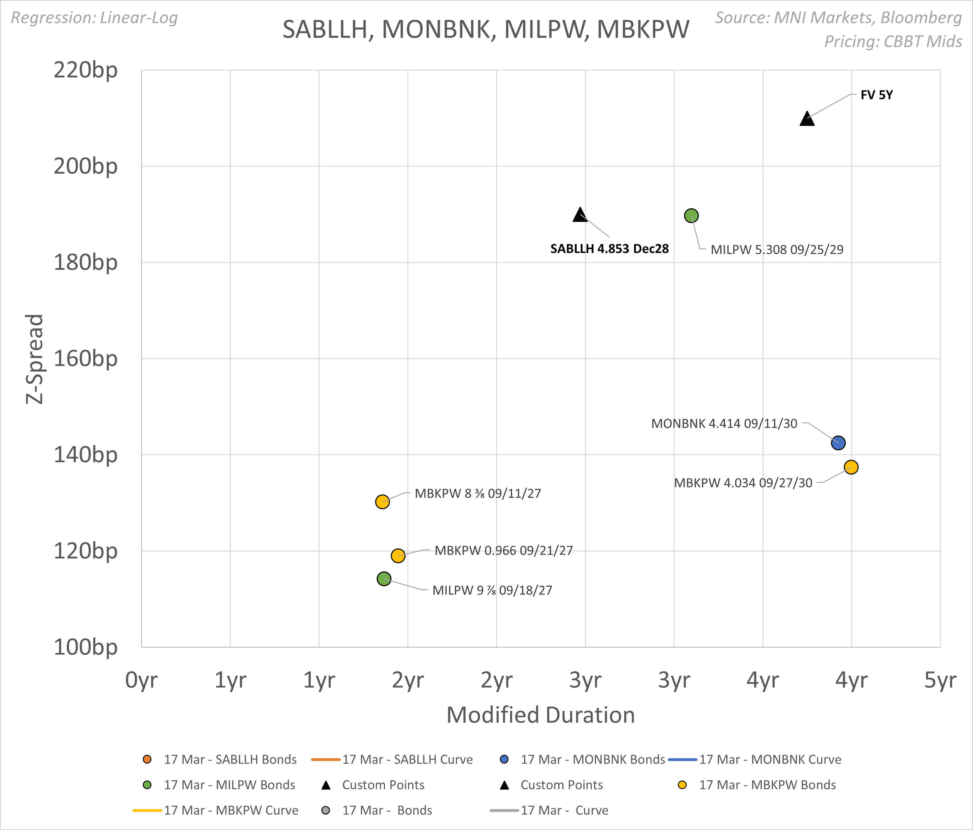 250317 SABLLH FV estimate