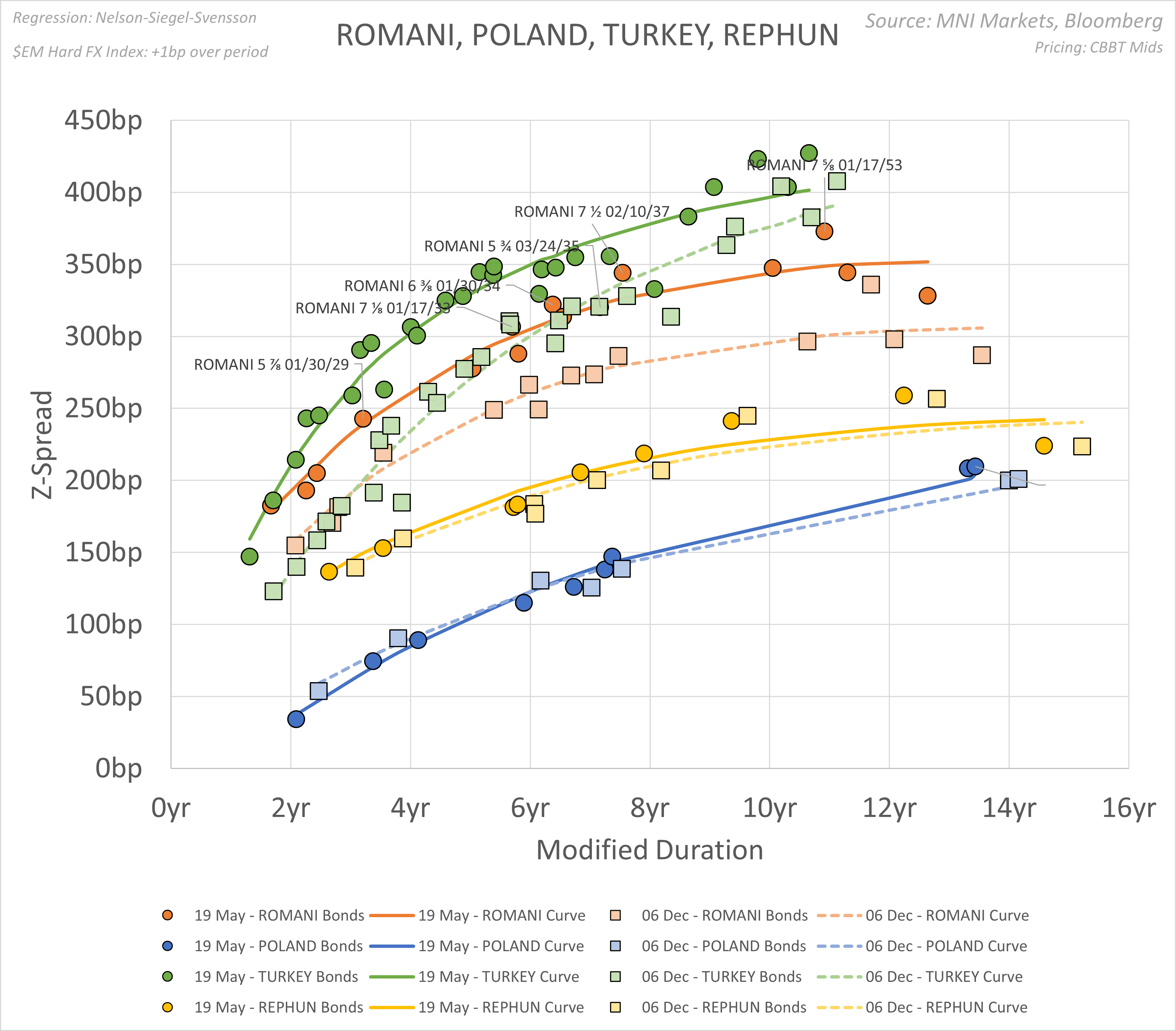 250519 ROMANI SPRD HIST