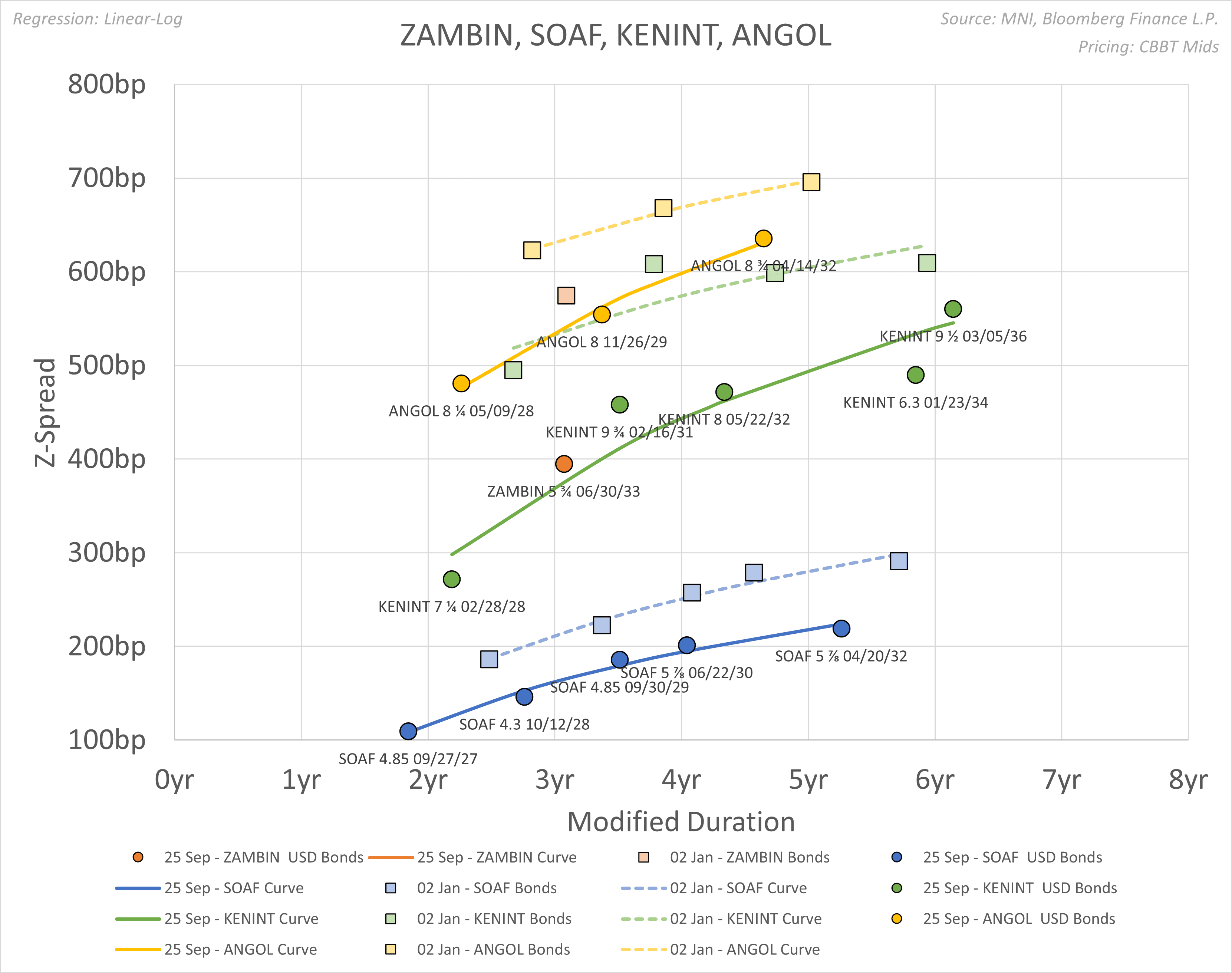 250926 ZAMBIN SPRD HIST