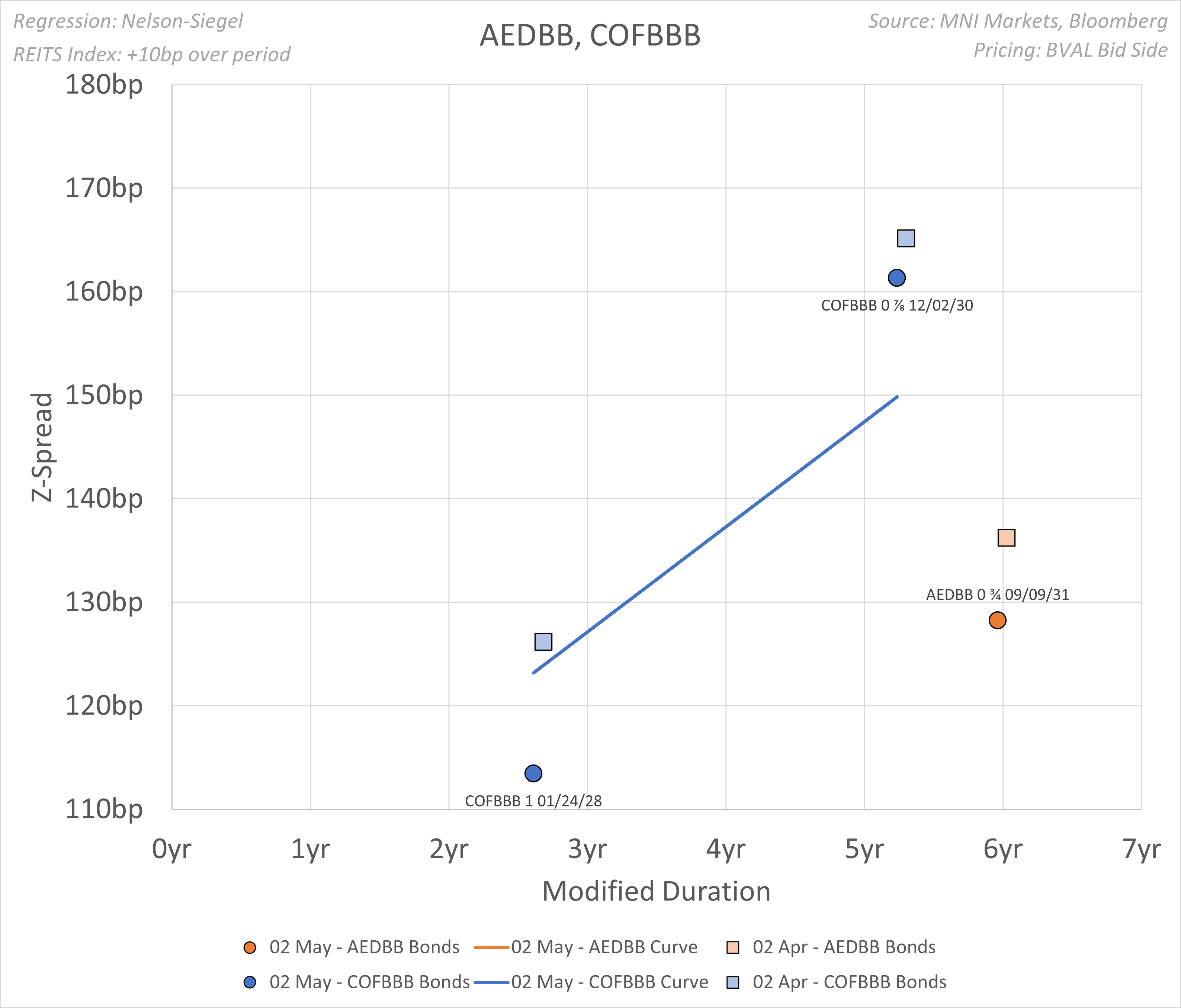 AEDBB_COFBBB