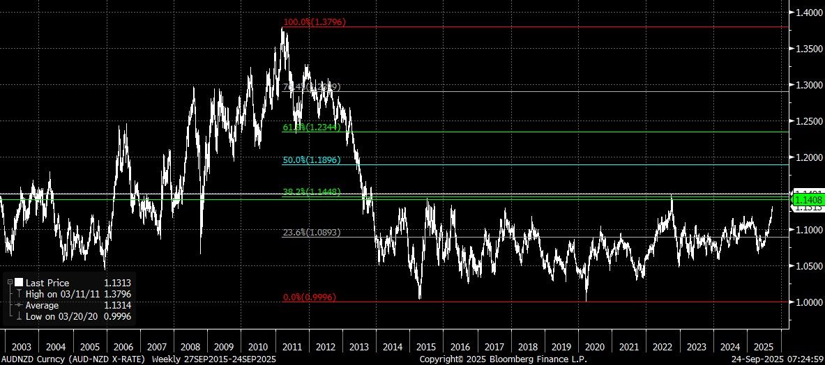 AUDNZD Curncy (AUD-NZD X-RATE)   2025-09-24 07-24-53