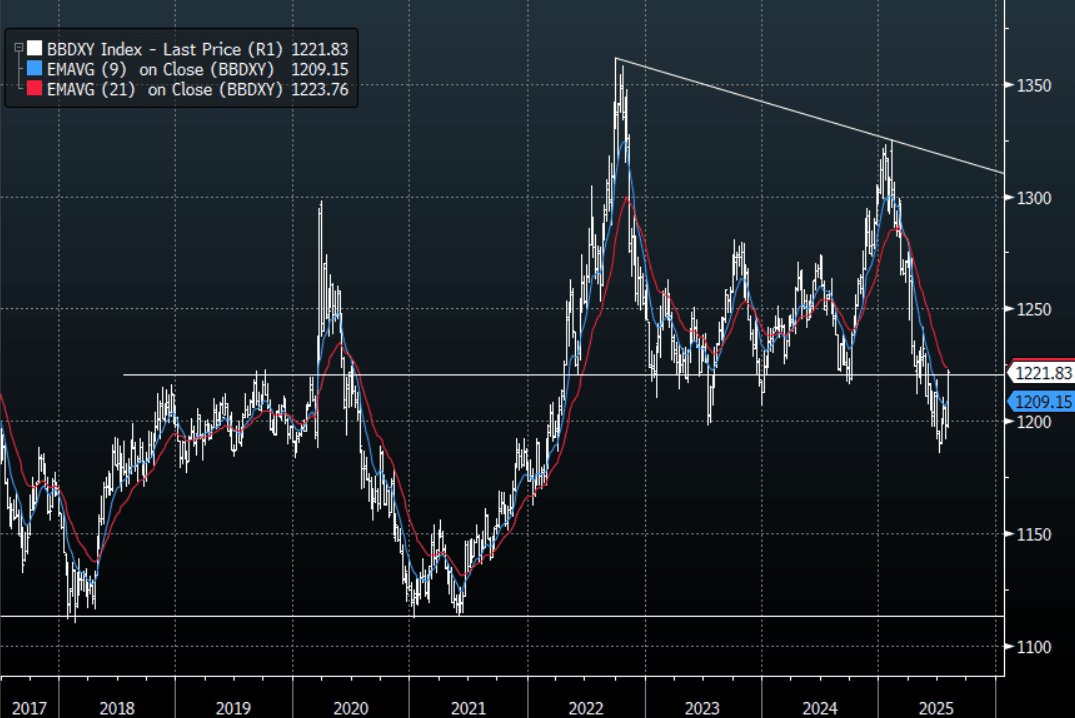 BBDXY weekly (aug 1 2025) 