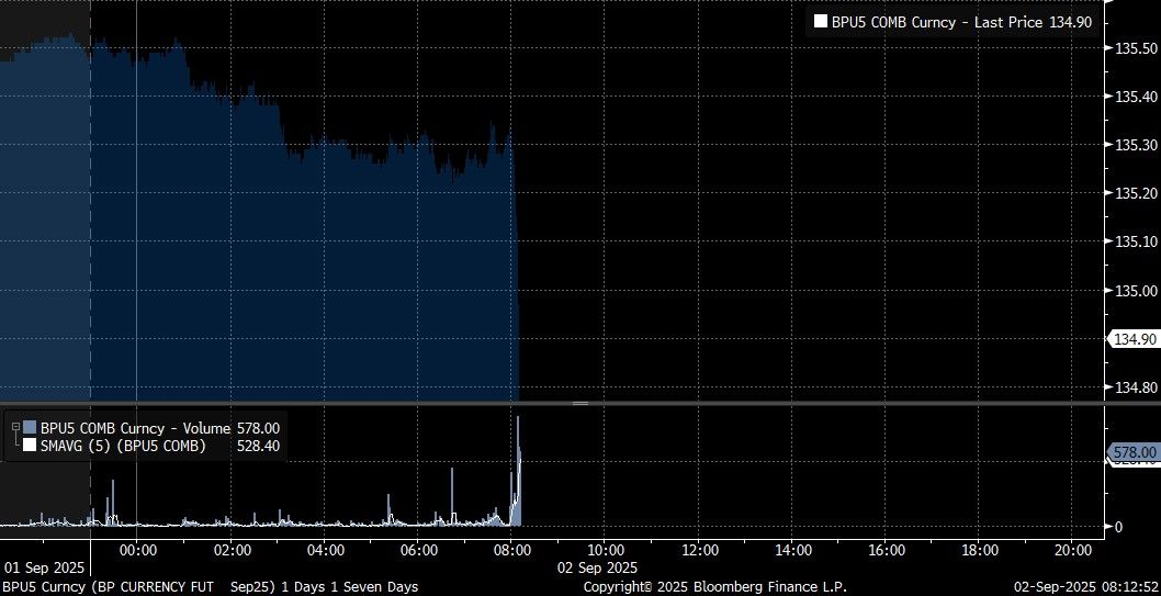 BPU5 Curncy (BP CURRENCY FUT   S 2025-09-02 08-12-48