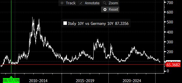 BTP Bund 30 06 25