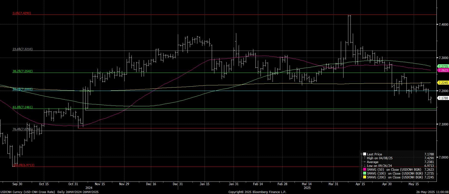 CNH260525