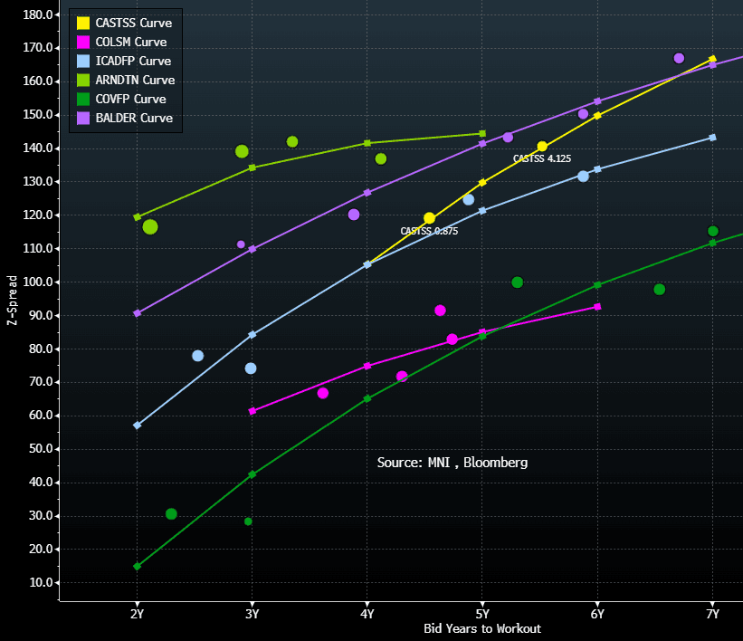 Castellum_Curve