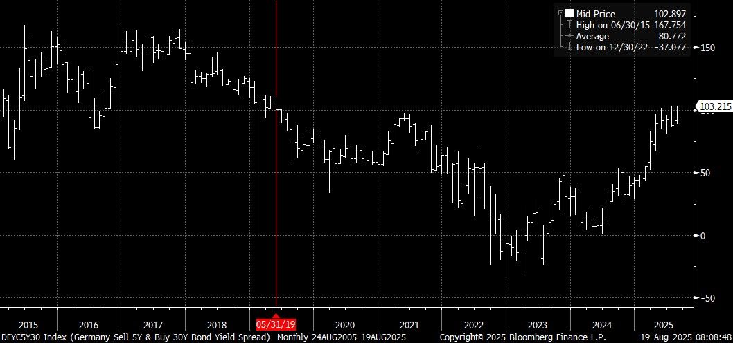 DEYC5Y30 Index (Germany Sell 5Y  2025-08-19 08-08-44